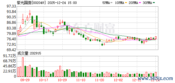 紫光国微：公司图像AI智能芯片不错愚弄到买卖航天范围